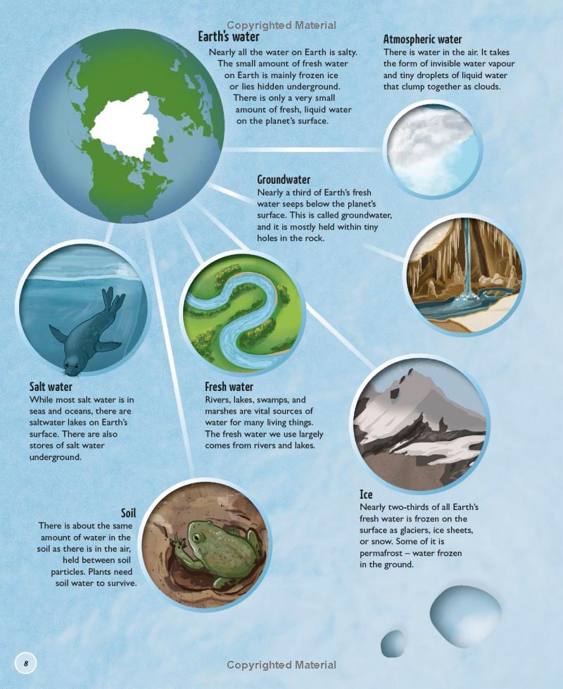 water cycles - Ảnh 12