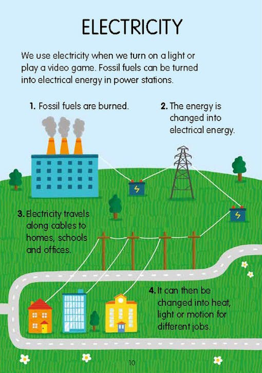 We Go Eco - The Energy We Use - Ảnh 3