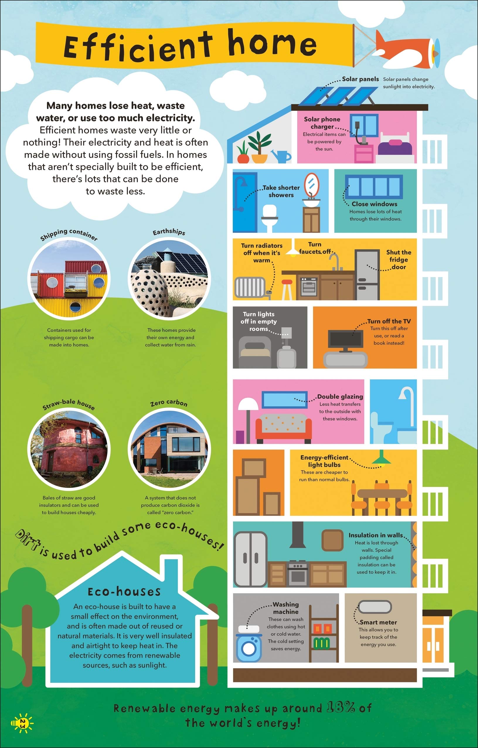 what a waste: trash, recycling, and protecting our planet - Ảnh 3