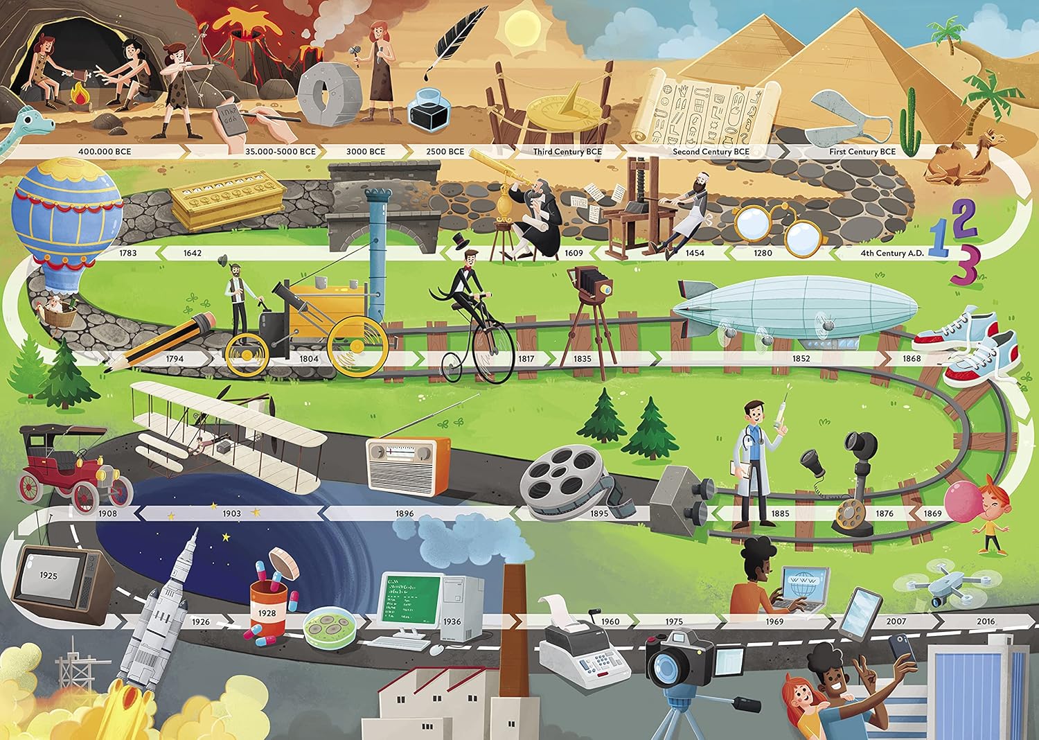 what how why inventions - Ảnh 6