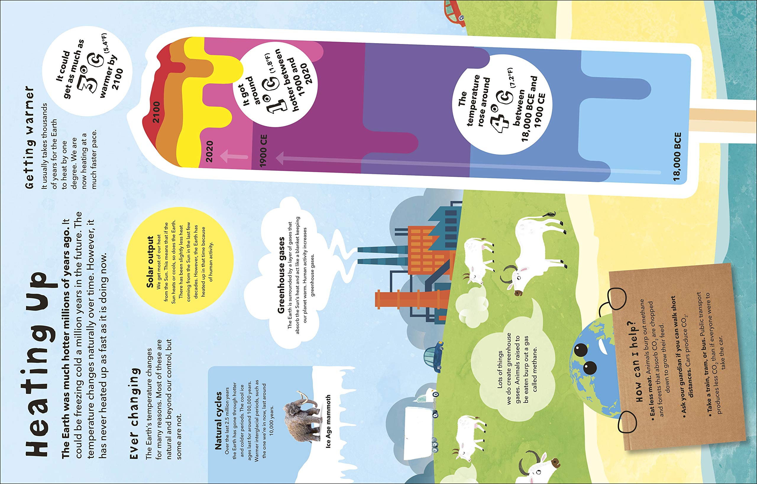 what's the weather?: clouds, climate, and global warming - Ảnh 3