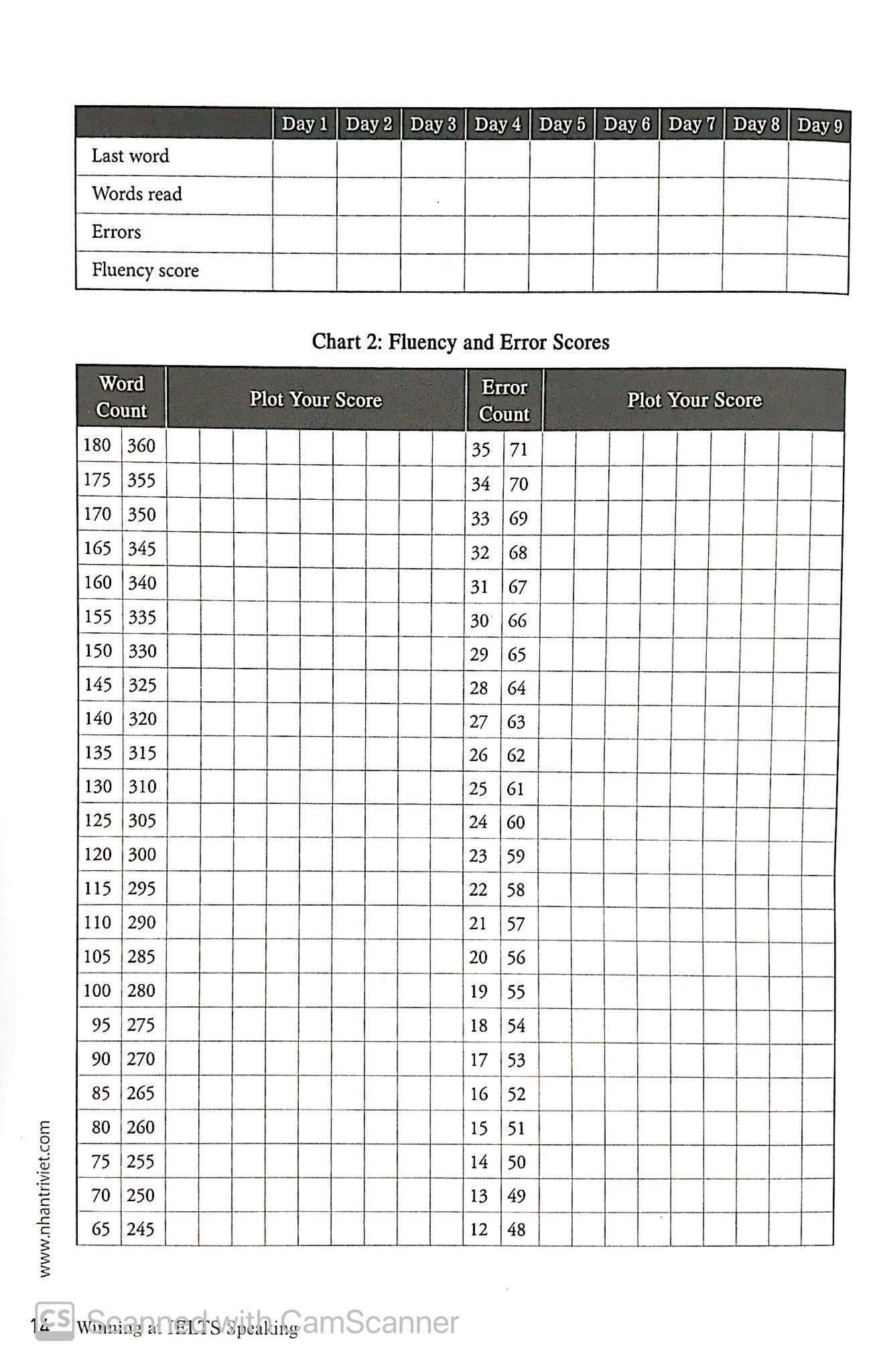 winning at ielts speaking - Ảnh 11