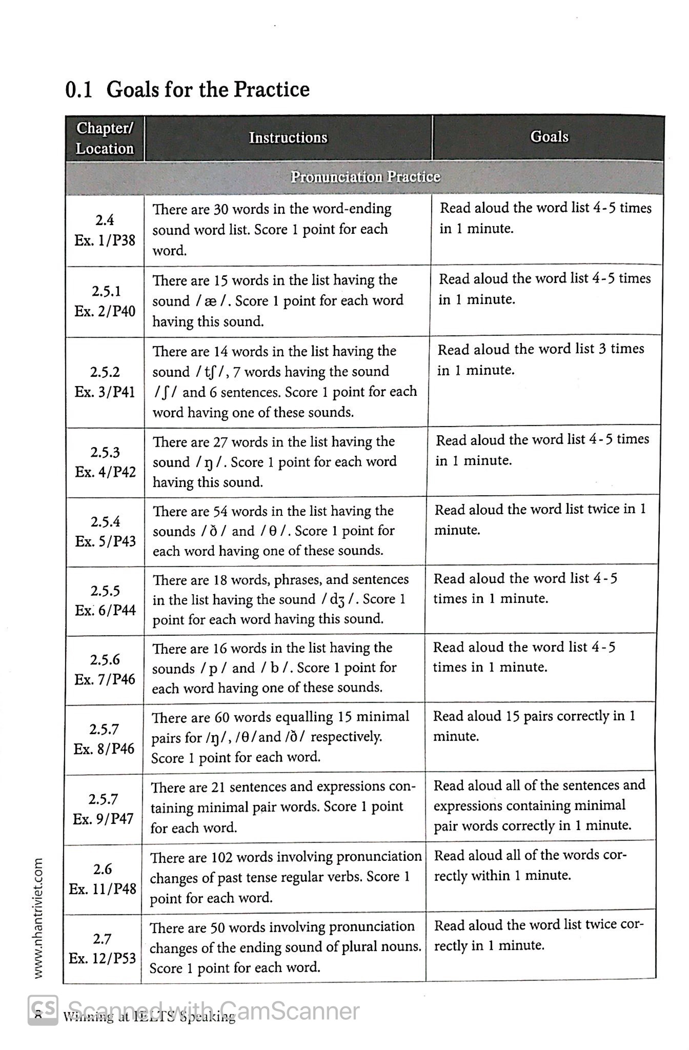 winning at ielts speaking - Ảnh 5