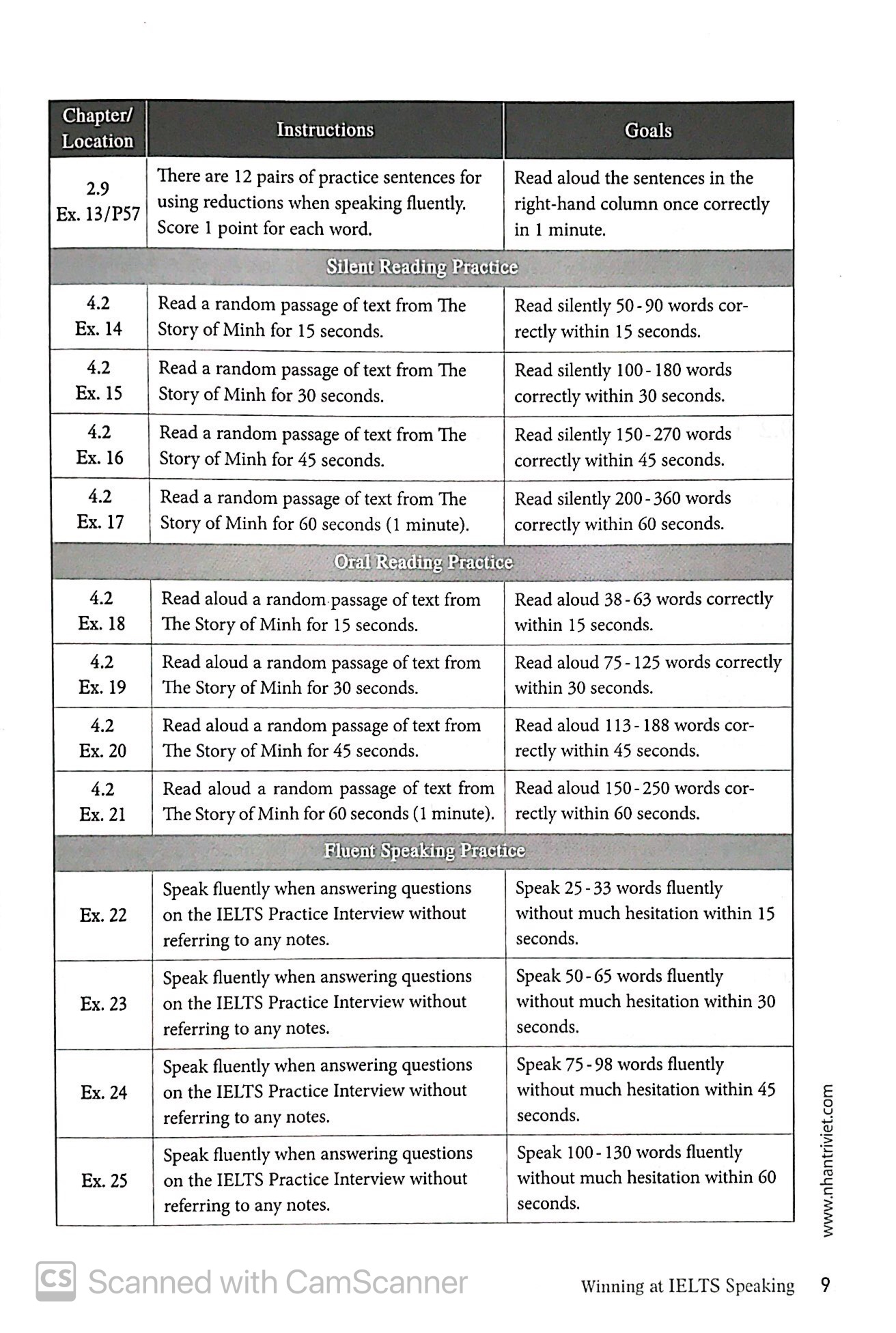 winning at ielts speaking - Ảnh 6