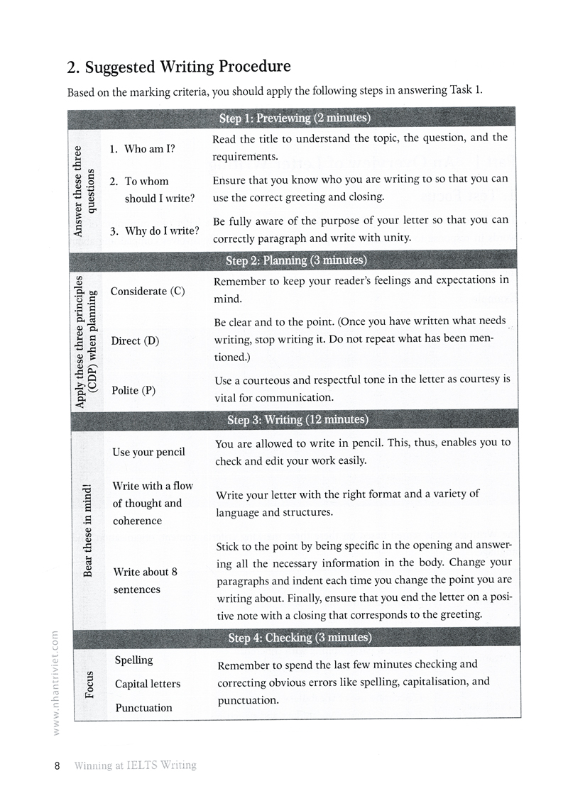 winning at ielts writing - Ảnh 6