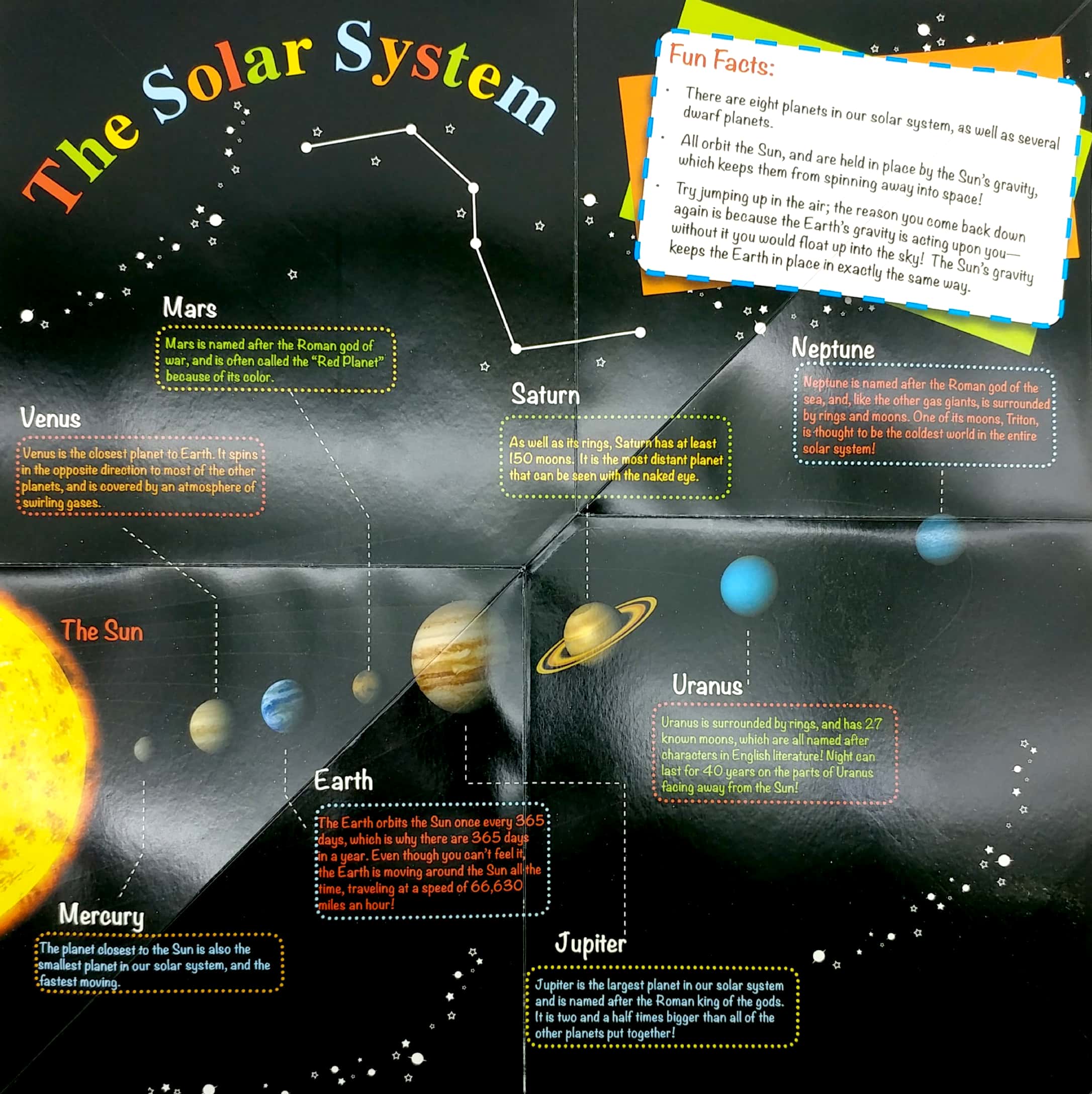 wonders of learning - discover space foldout reference book - Ảnh 5