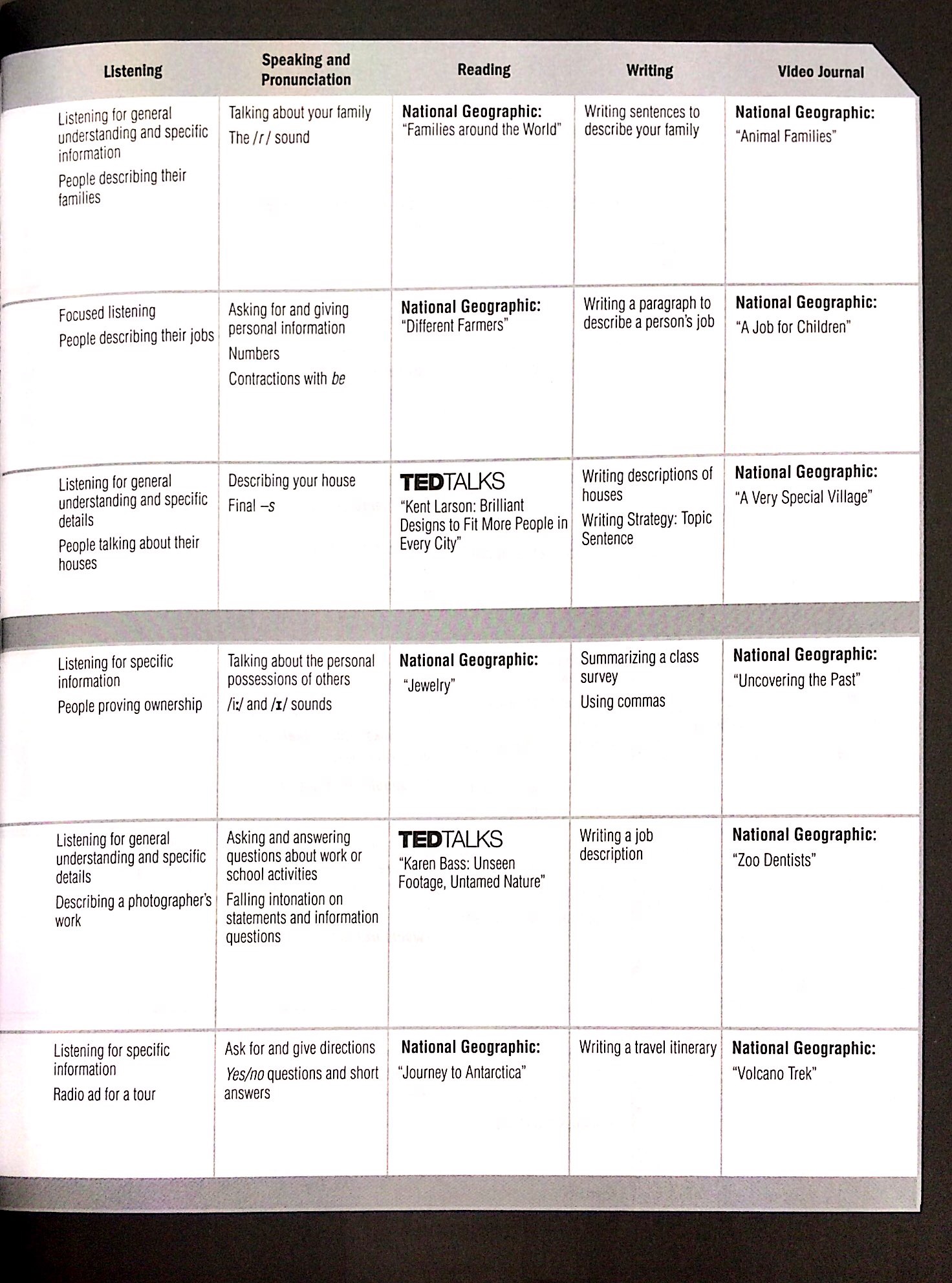 world english intro workbook - Ảnh 5