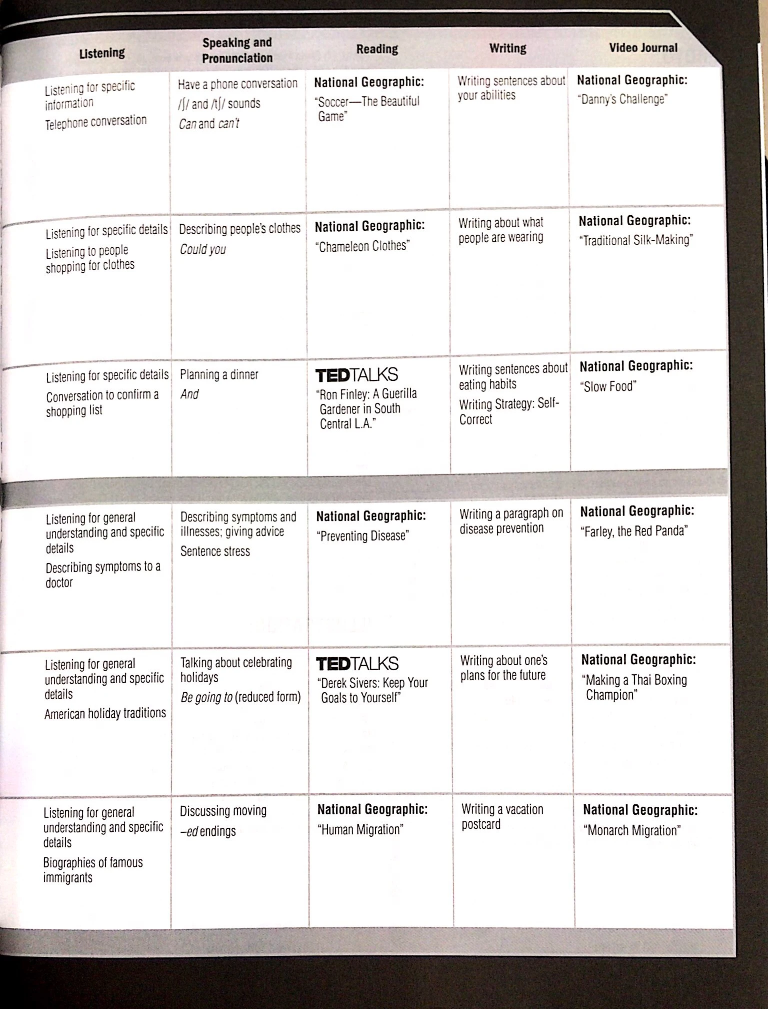 world english intro workbook - Ảnh 6