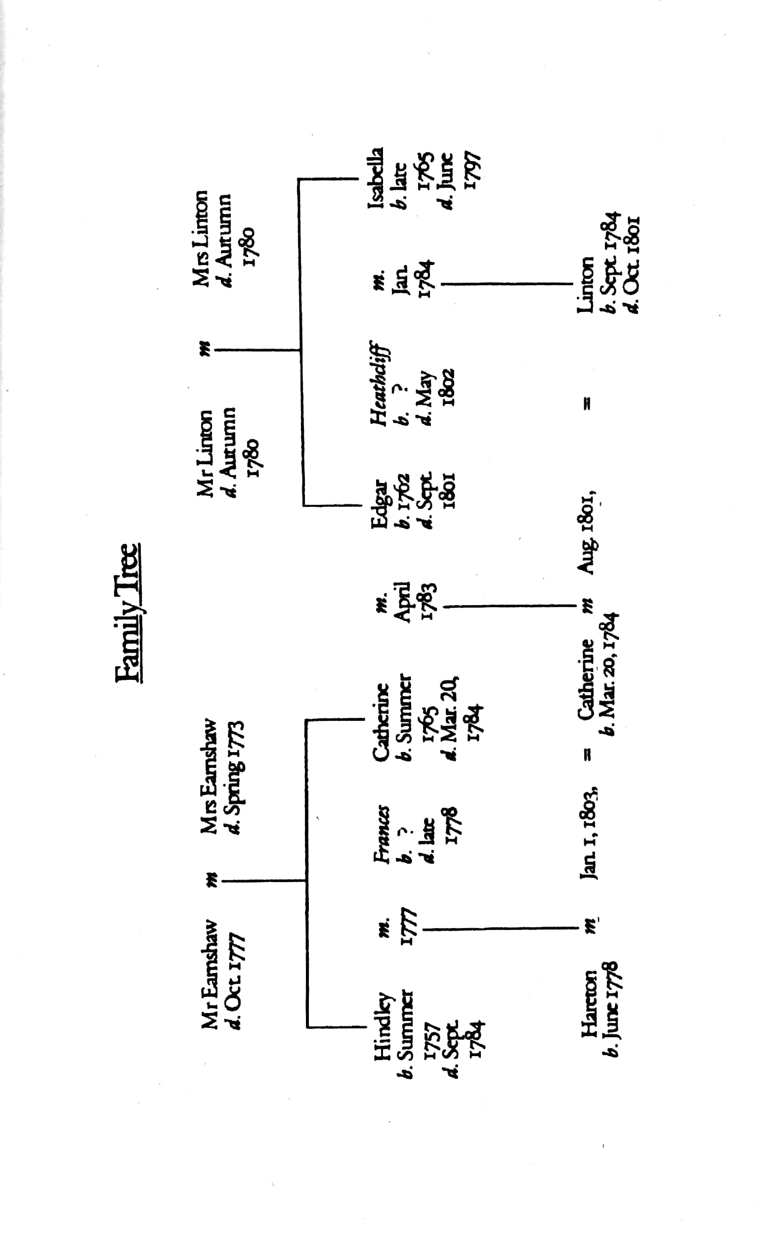 wuthering heights: puffin clothbound classics - Ảnh 3