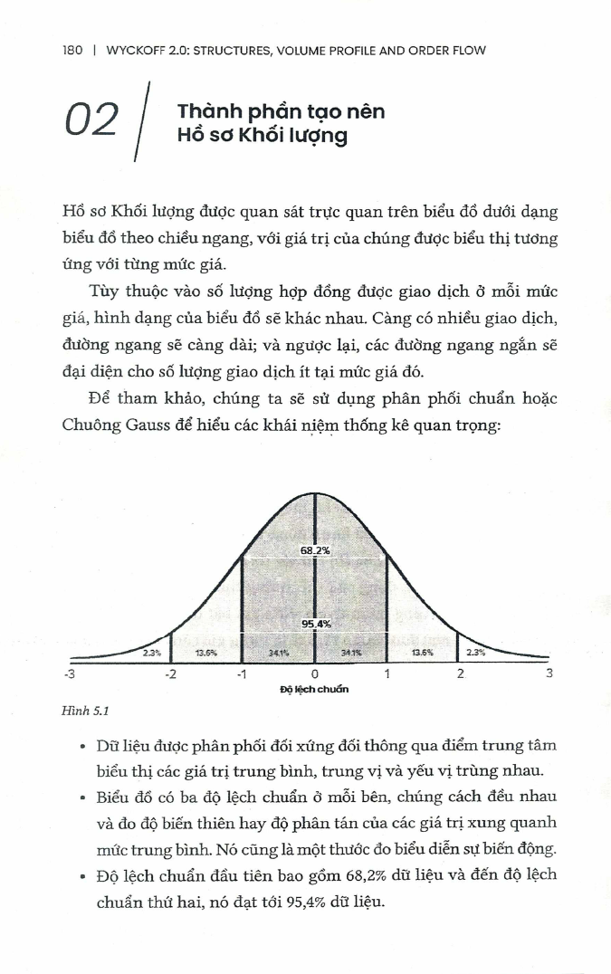 wyckoff 2.0: tìm hiểu chuyên sâu về cấu trúc, hồ sơ khối lượng và dòng chảy lệnh trên thị trường - Ảnh 5