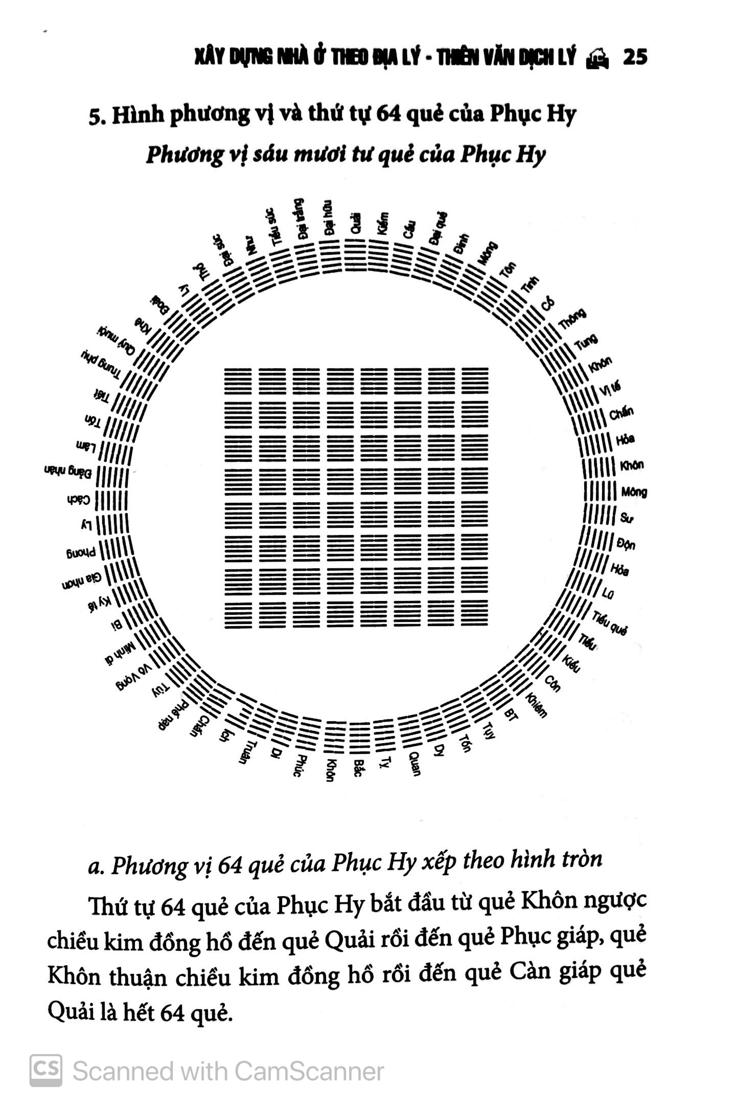 xây dựng nhà ở theo địa lý thiên văn dịch lý - bìa cứng (tái bản 2024) - Ảnh 9