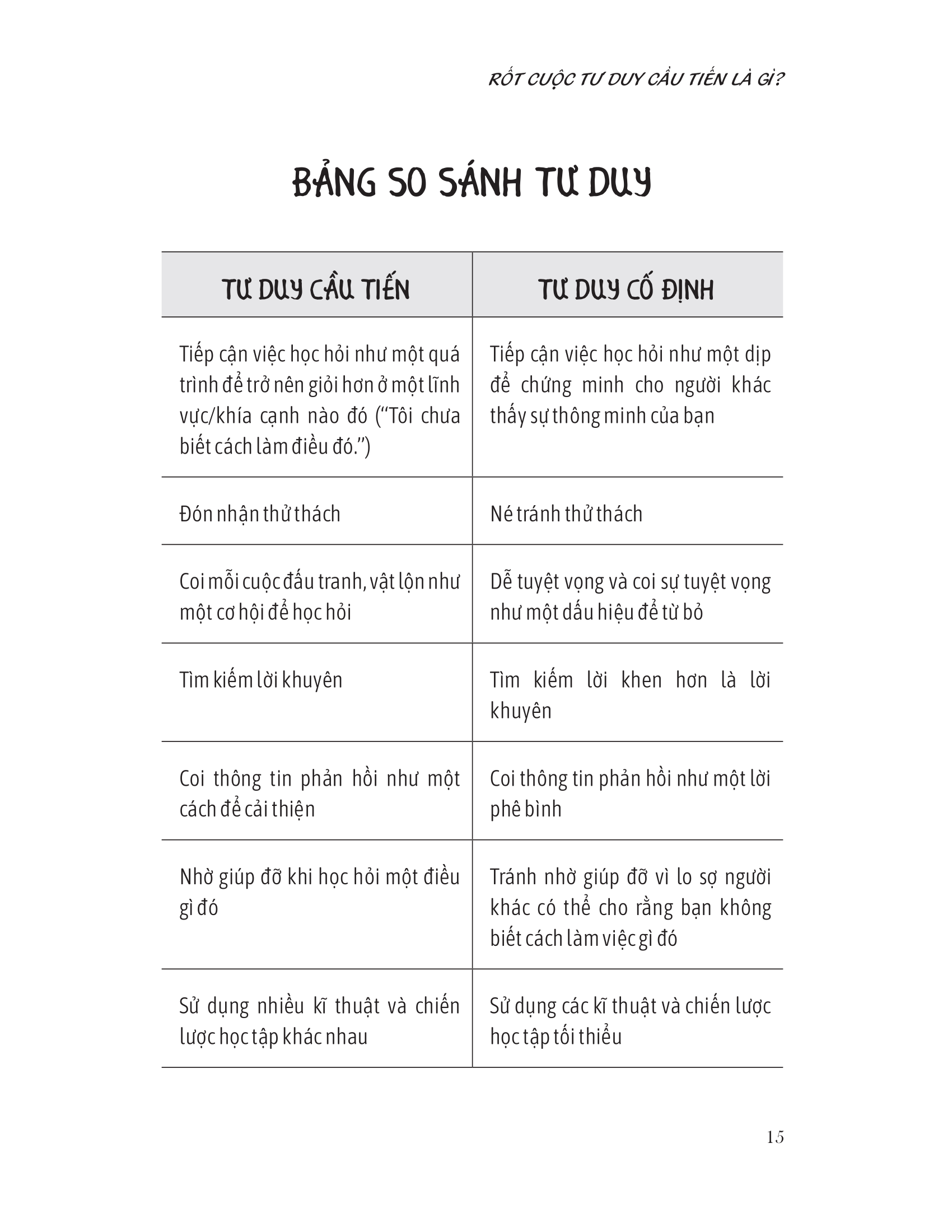 xây dựng tư duy cầu tiến cho bạn gái - Ảnh 16