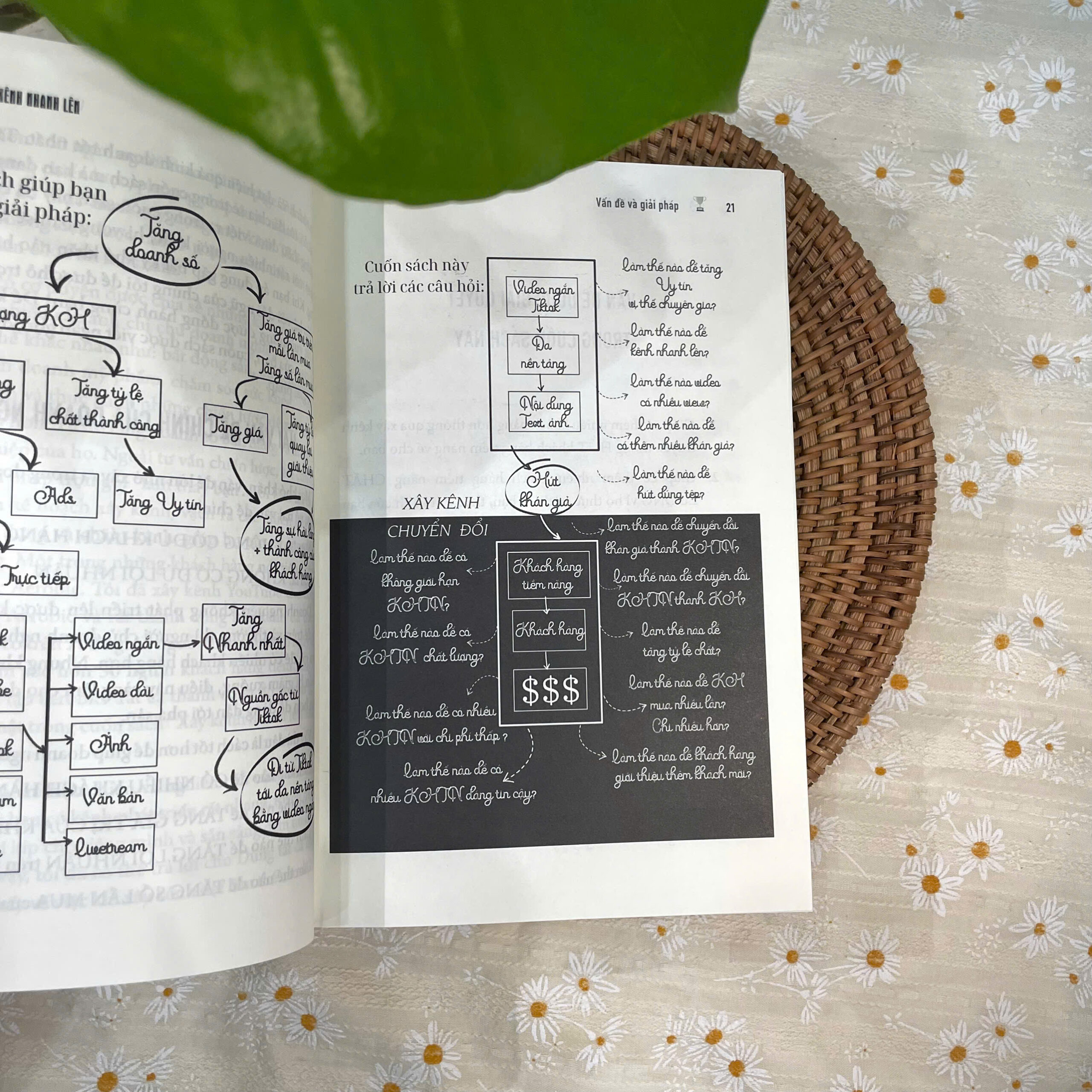 xây kênh nhanh lên - “để sự nghiệp lên nhanh” - bí mật tạo ra dòng người xếp hàng mua sản phẩm dịch vụ của bạn - Ảnh 2