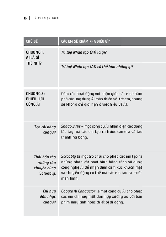 xin chào ai! - học và chơi cùng trí tuệ nhân tạo - Ảnh 10