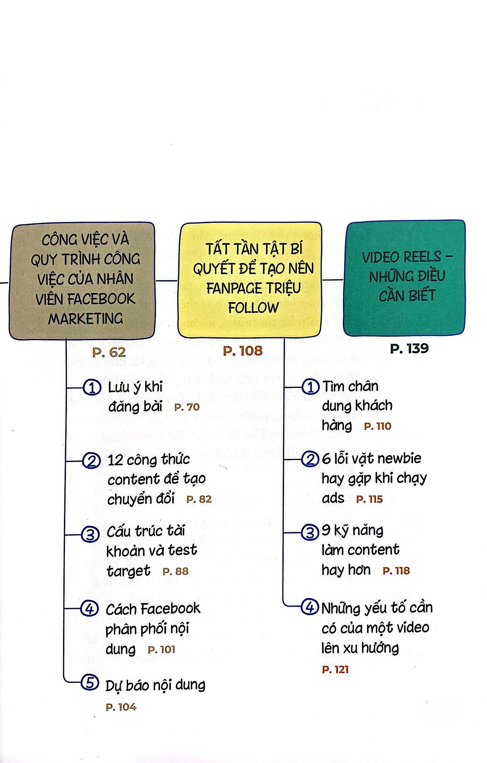 xóa mù quảng cáo sáng tạo - video reels khám phá - Ảnh 5
