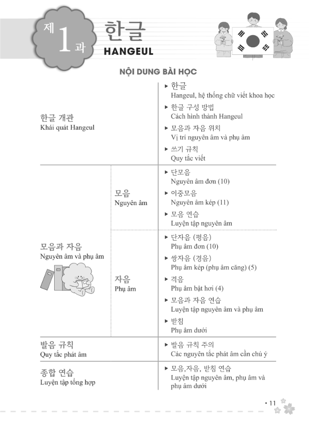zero to hero - tự học tiếng hàn cấp tốc từ số 0 - Ảnh 5