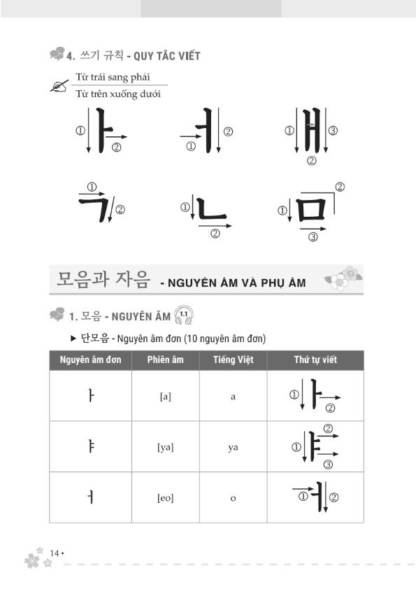 zero to hero - tự học tiếng hàn cấp tốc từ số 0 - Ảnh 8