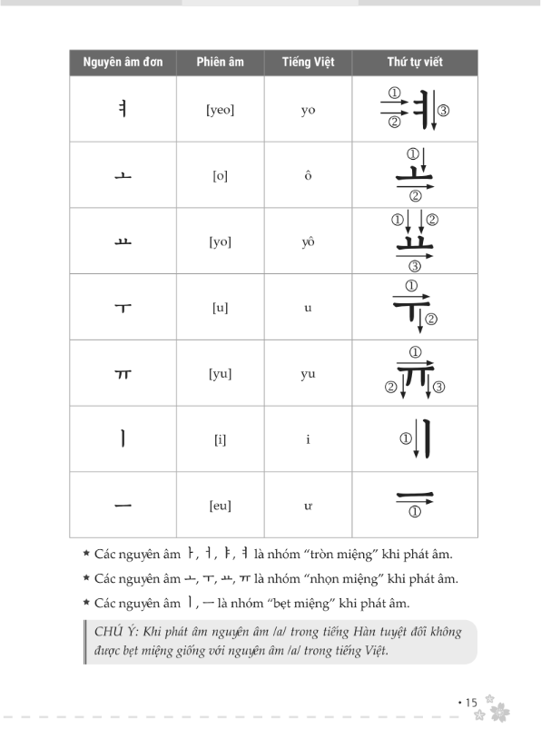 zero to hero - tự học tiếng hàn cấp tốc từ số 0 - Ảnh 9