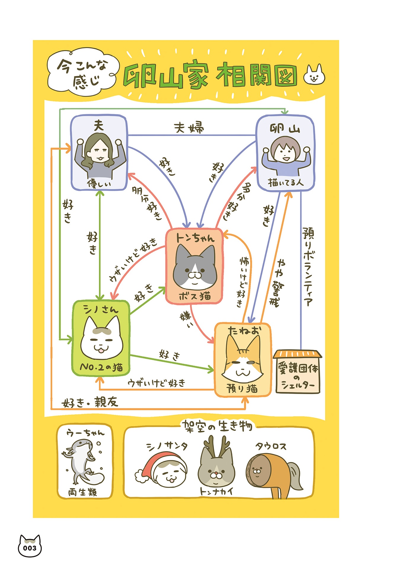 うちの猫がまた変なことしてる。- uchi no neko ga mata hen na koto shiteru. 6 - Ảnh 6