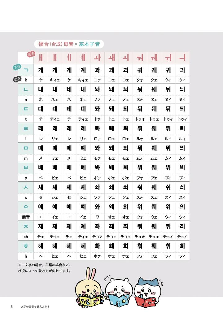 ちいかわハングル あっという間にスラスラ読める! - chi ka wa hangul attoiumani surasura yomeru! - Ảnh 10