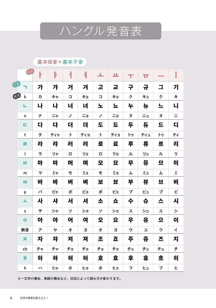 ちいかわハングル あっという間にスラスラ読める! - chi ka wa hangul attoiumani surasura yomeru! - Ảnh 8