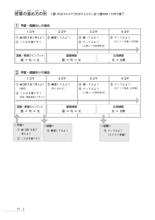 にほんご語彙力アップトレーニング(cd付) nihon go goi ryoku apputorehiku ningu - Ảnh 11