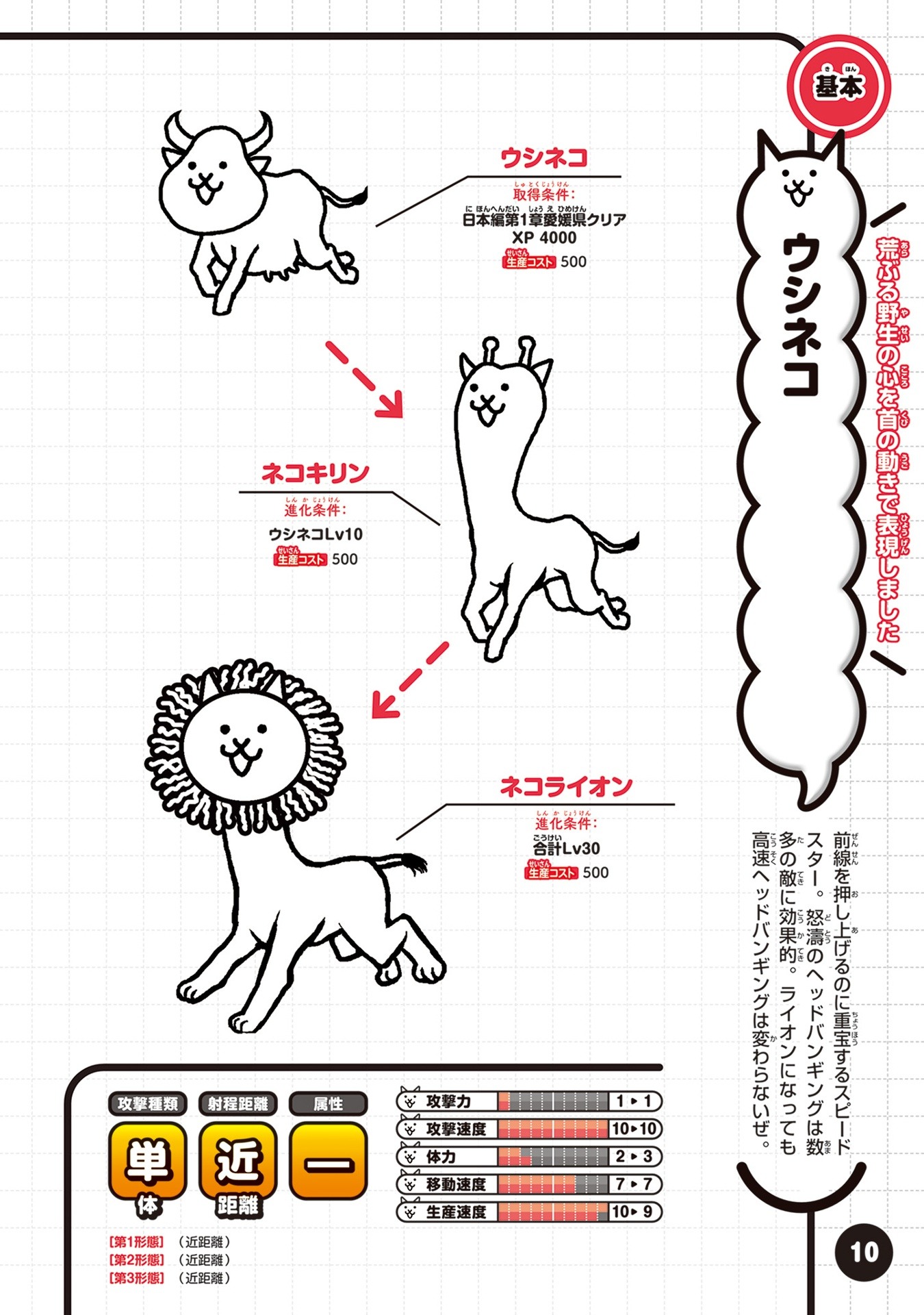 にゃんこ大戦争 にゃんこ生態リポート極盛 - Ni Yanko Dai Sensou  Ni Yanko Seitai Ripouto Goku Mori - Ảnh 5