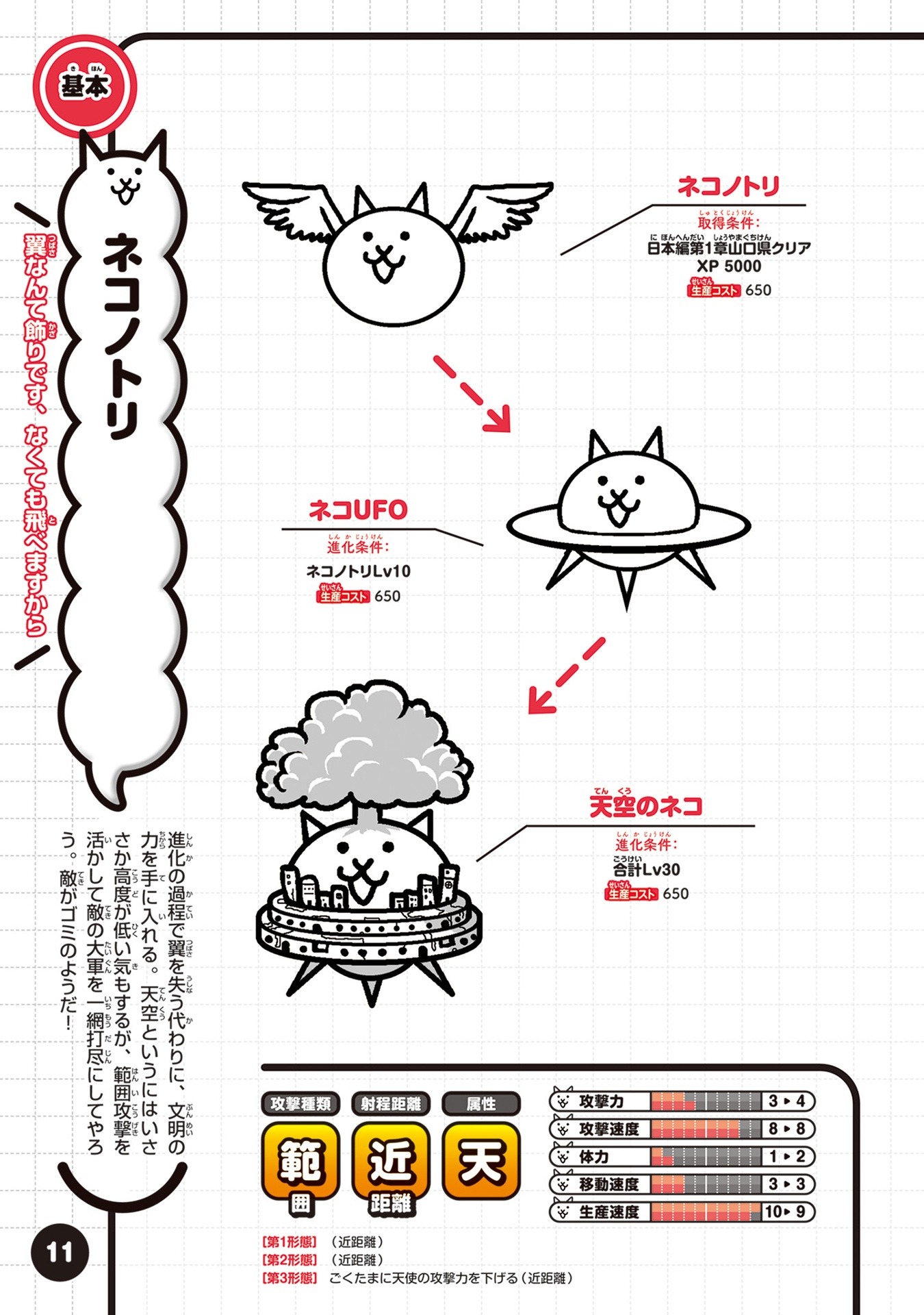 にゃんこ大戦争 にゃんこ生態リポート極盛 - Ni Yanko Dai Sensou  Ni Yanko Seitai Ripouto Goku Mori - Ảnh 6