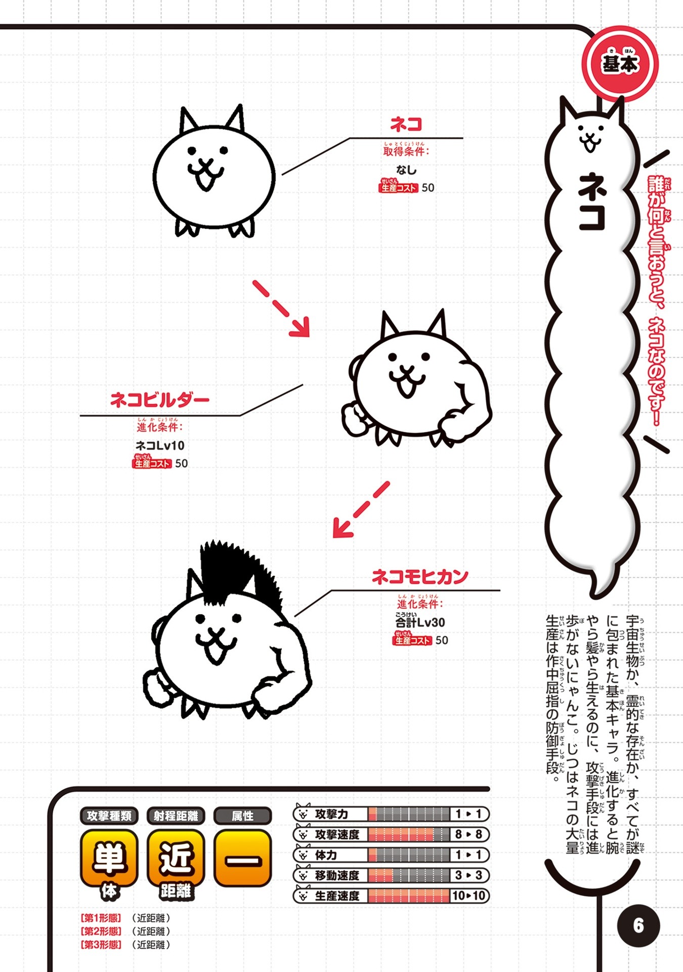 にゃんこ大戦争 にゃんこ生態リポート極盛 - Ni Yanko Dai Sensou  Ni Yanko Seitai Ripouto Goku Mori - Ảnh 8