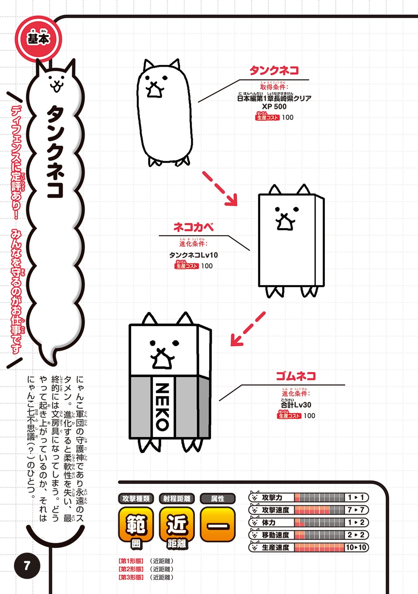 にゃんこ大戦争 にゃんこ生態リポート極盛 - Ni Yanko Dai Sensou  Ni Yanko Seitai Ripouto Goku Mori - Ảnh 9