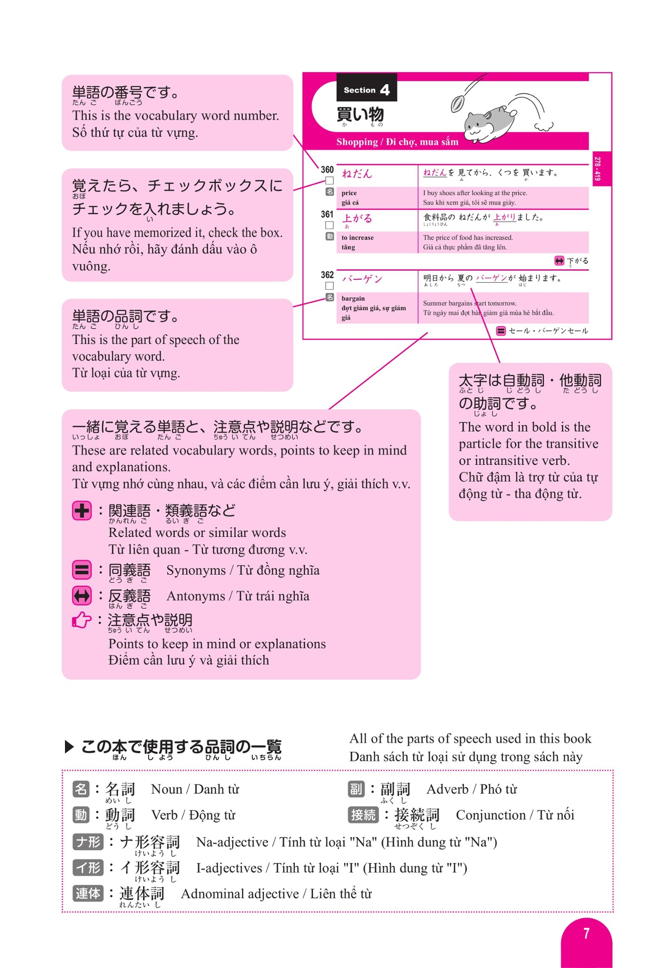 はじめての日本語能力試験n4単語1500 hajimete no nihongo nouryoku shiken n4 tango 1500 - Ảnh 12