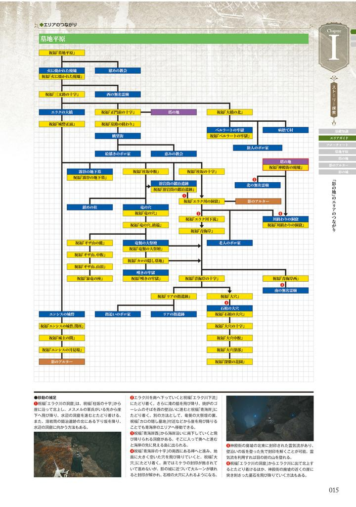 エルデンリング シャドウ オブ ジ エルドツリー 公式コンプリートガイド - elden ring shadow erdtree official complete guide - Ảnh 5