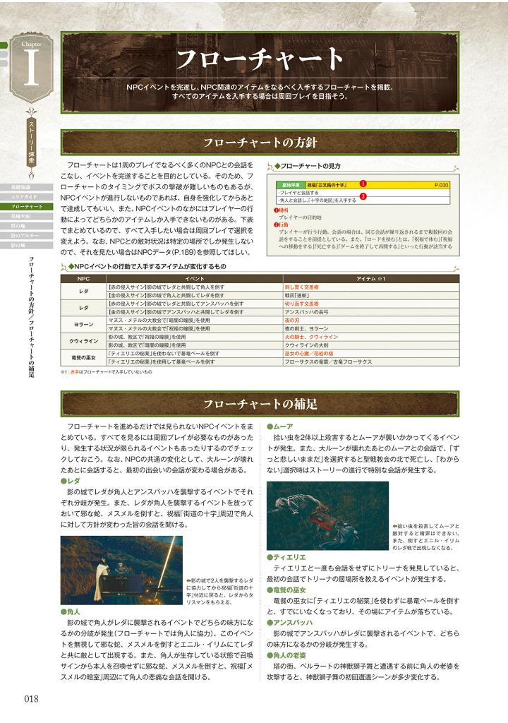 エルデンリング シャドウ オブ ジ エルドツリー 公式コンプリートガイド - elden ring shadow erdtree official complete guide - Ảnh 6
