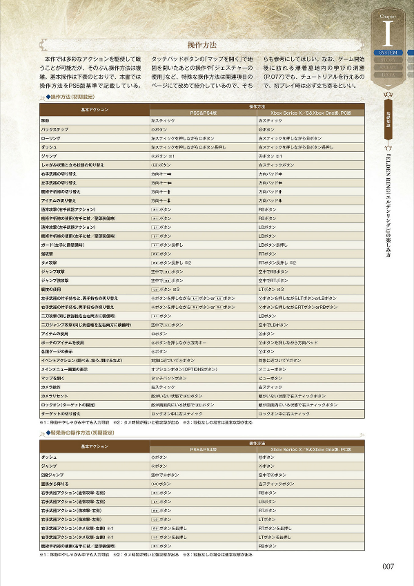 エルデンリング 公式コンプリートガイド - elden ring official complete guide - Ảnh 10