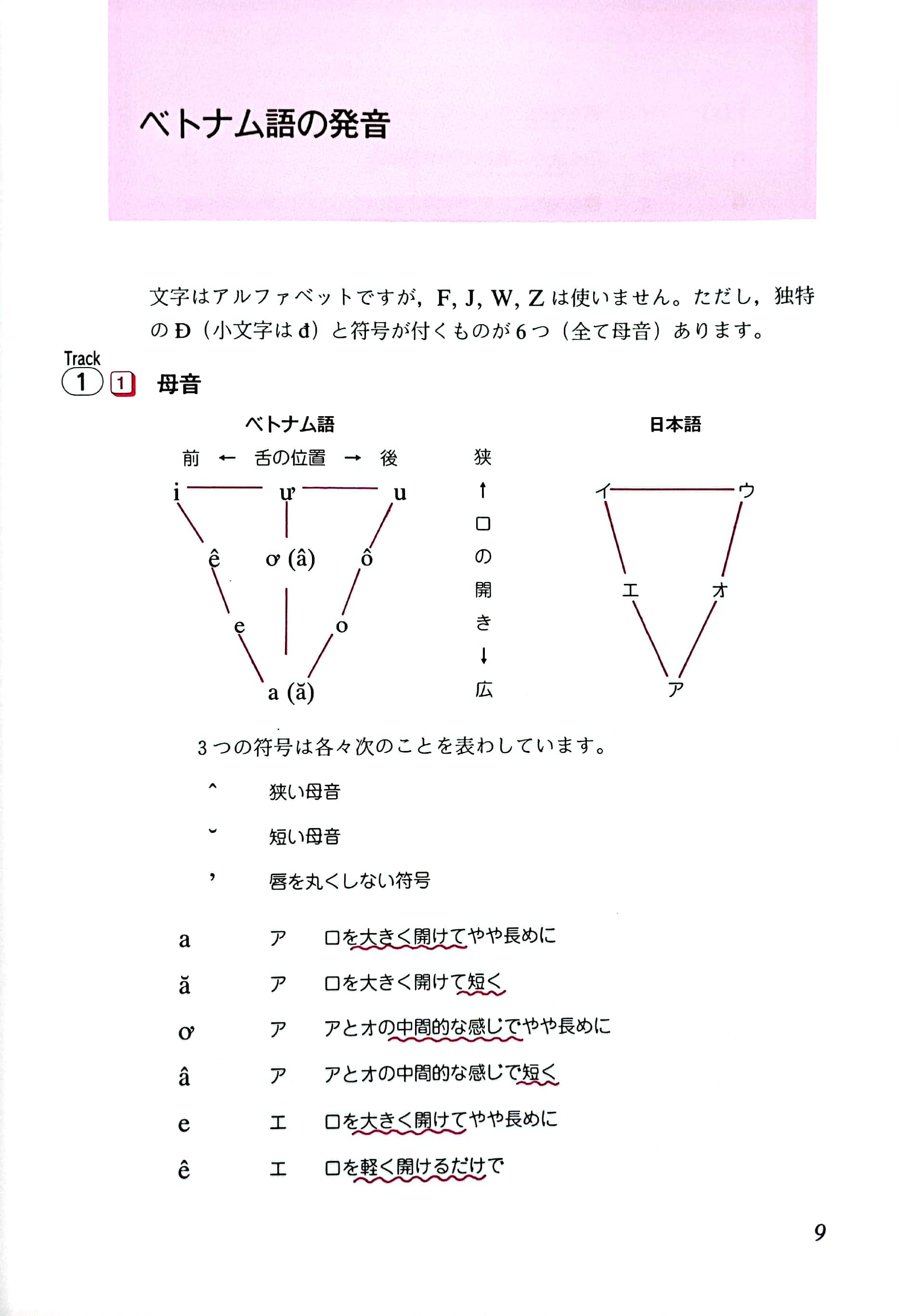 ゼロから始めるベトナム語 cd付 zero kara hajimeru betonamugo cd zuke - Ảnh 5