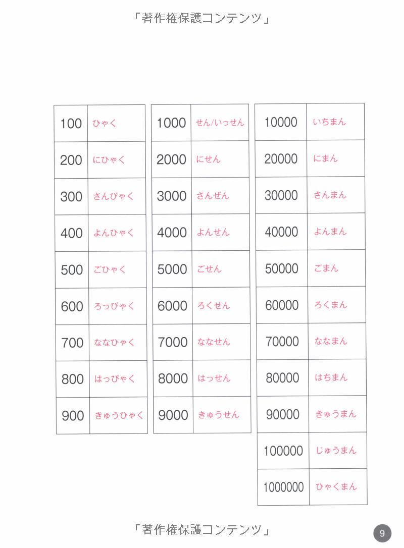 タイ語・ベトナム語・インドネシア語版 日本語単語スピードマスター basic 1800 - quick mastery of vocabulary with cd - Ảnh 12