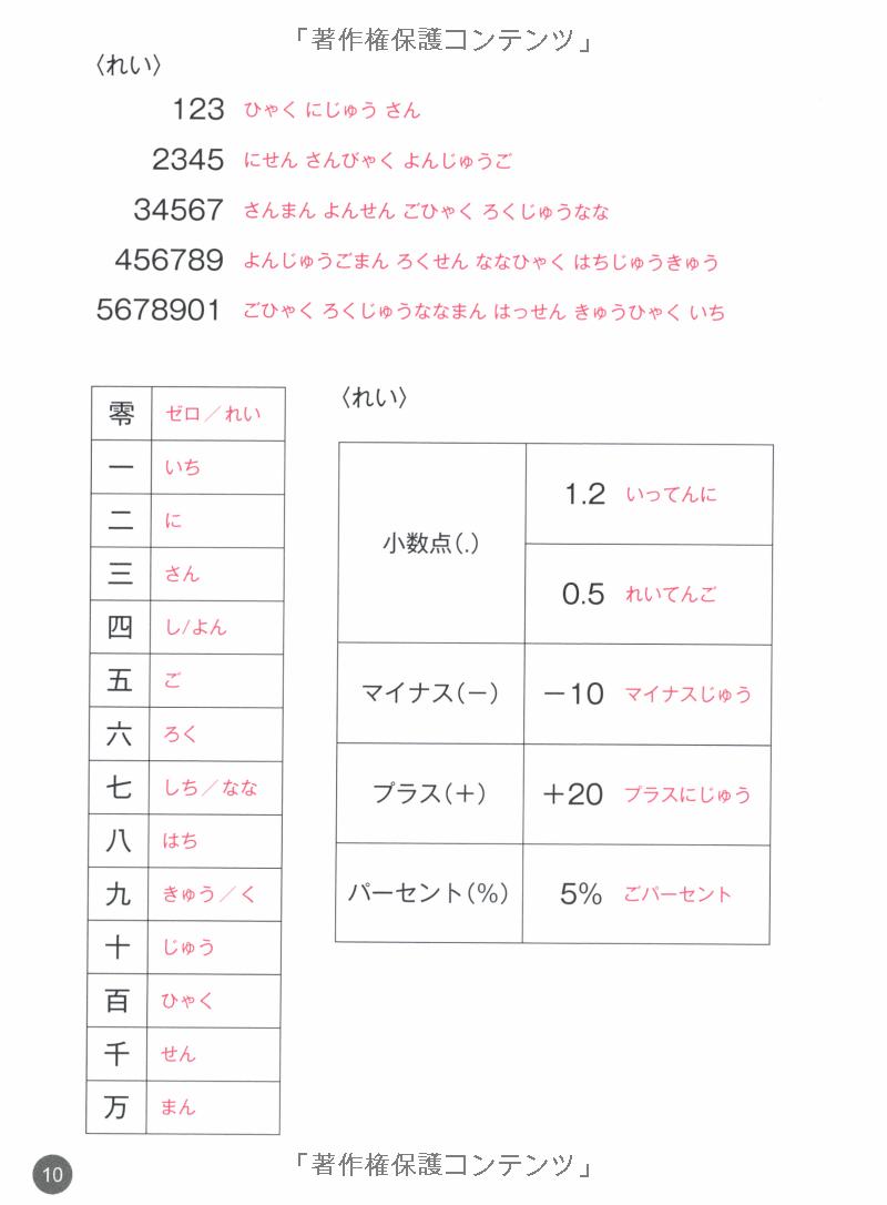 タイ語・ベトナム語・インドネシア語版 日本語単語スピードマスター basic 1800 - quick mastery of vocabulary with cd - Ảnh 13