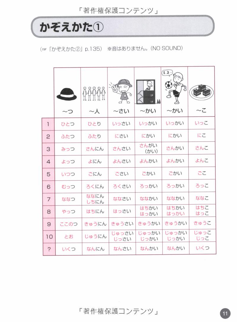 タイ語・ベトナム語・インドネシア語版 日本語単語スピードマスター basic 1800 - quick mastery of vocabulary with cd - Ảnh 14