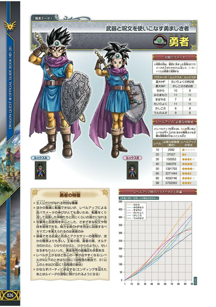 ドラゴンクエストiii そして伝説へ-公式ガイドブック - dragon quest iii official guidebook - Ảnh 5