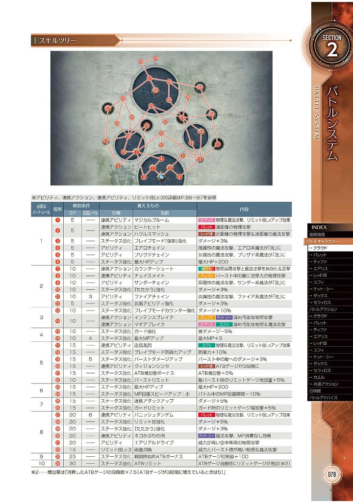 ファイナルファンタジーvii リバース アルティマニア - final fantasy vii rebirth ultimania - Ảnh 4