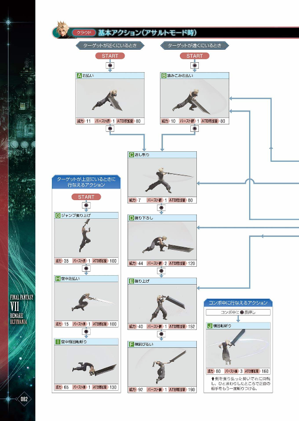 ファイナルファンタジーvii リメイク アルティマニア (se-mook) - Ảnh 7