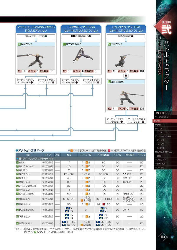 ファイナルファンタジーvii リメイク アルティマニア (se-mook) - Ảnh 8