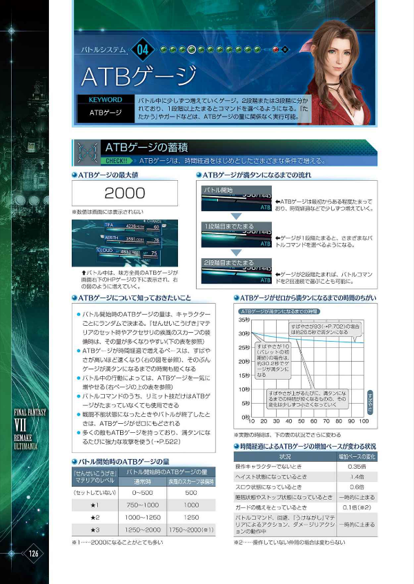 ファイナルファンタジーvii リメイク アルティマニア (se-mook) - Ảnh 9