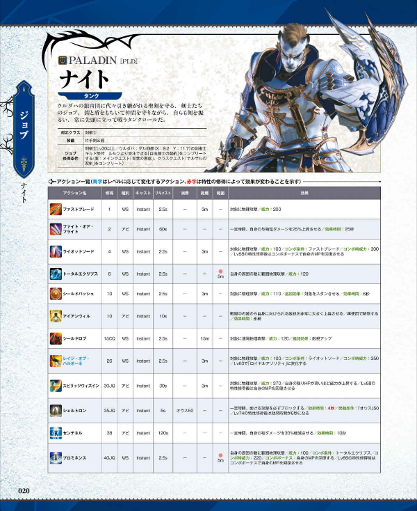 ファイナルファンタジーxiv: 漆黒のヴィランズ バトルジョブ&ダンジョン公式ガイド - final fantasy xiv: shadowbringers - battle job and dungeon official guide book - Ảnh 5