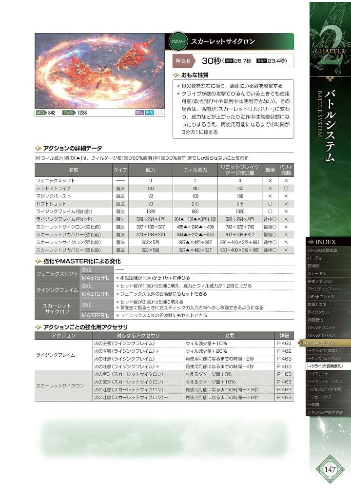 ファイナルファンタジーxvi アルティマニア - final fantasy xvi ultimania - Ảnh 10