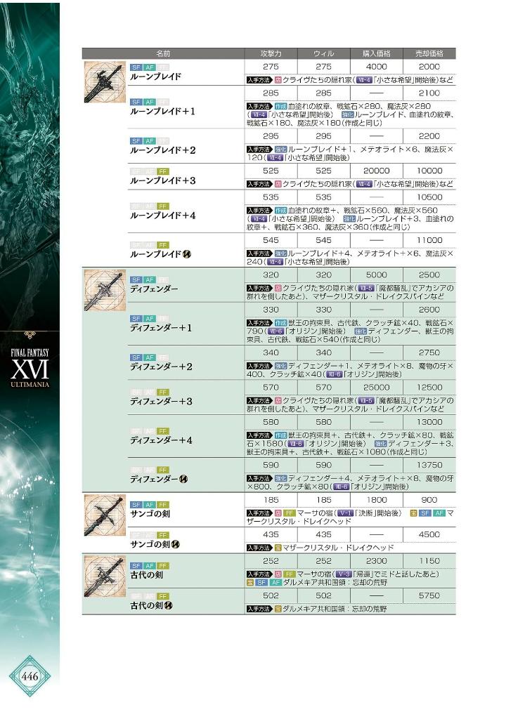 ファイナルファンタジーxvi アルティマニア - final fantasy xvi ultimania - Ảnh 21