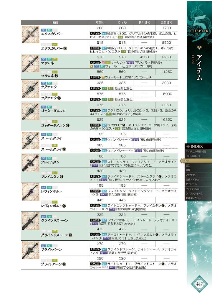 ファイナルファンタジーxvi アルティマニア - final fantasy xvi ultimania - Ảnh 23