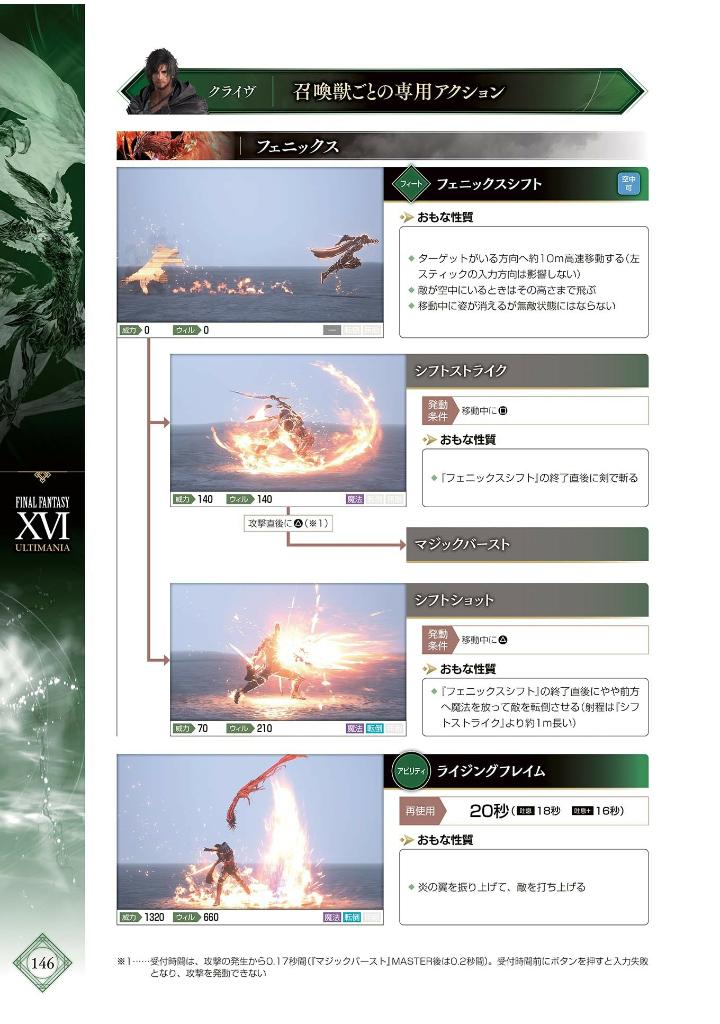 ファイナルファンタジーxvi アルティマニア - final fantasy xvi ultimania - Ảnh 9