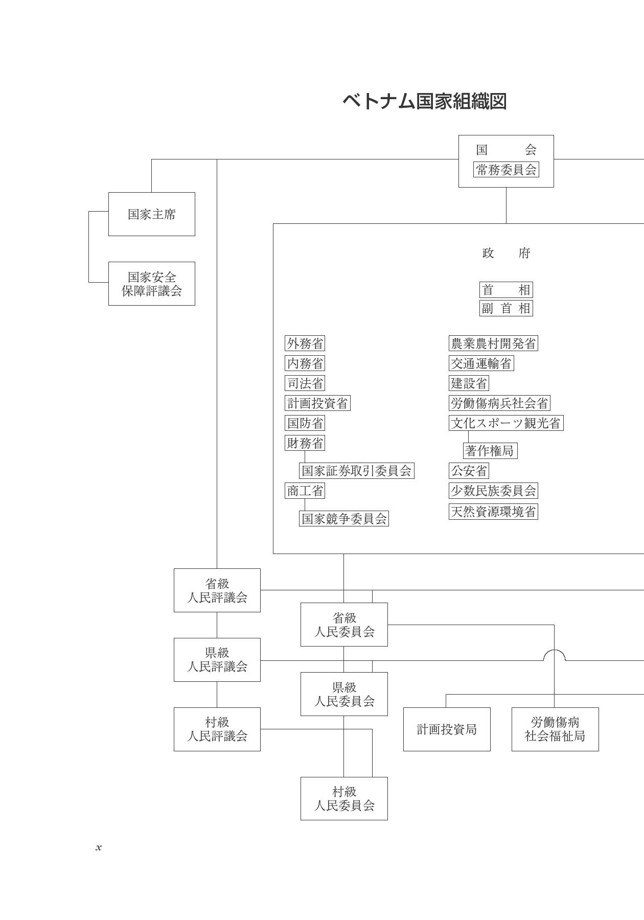 ベトナムのビジネス法務〔第2版〕 (アジアビジネス法務の基礎) betonamu no bijinesu houmu dai 2-ban - Ảnh 13
