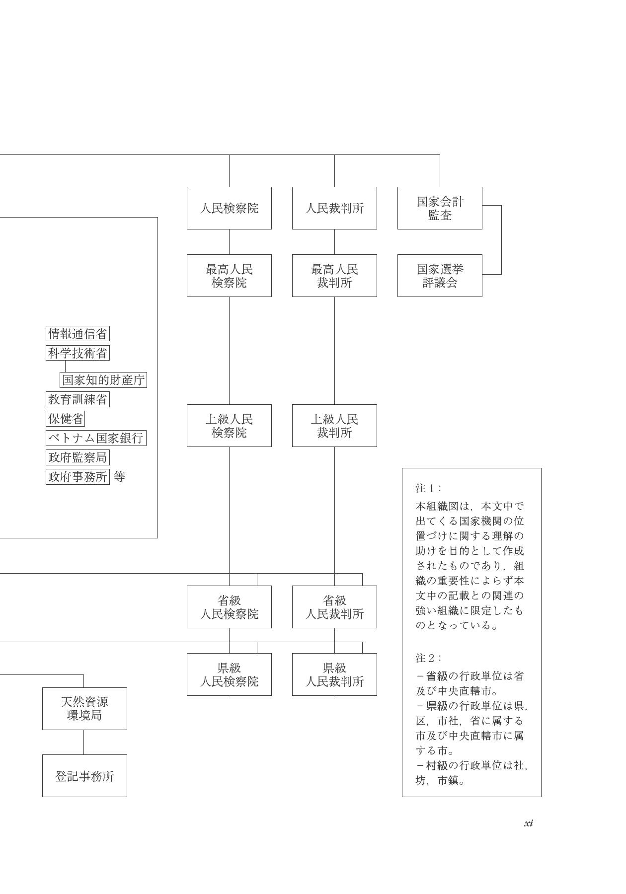 ベトナムのビジネス法務〔第2版〕 (アジアビジネス法務の基礎) betonamu no bijinesu houmu dai 2-ban - Ảnh 14